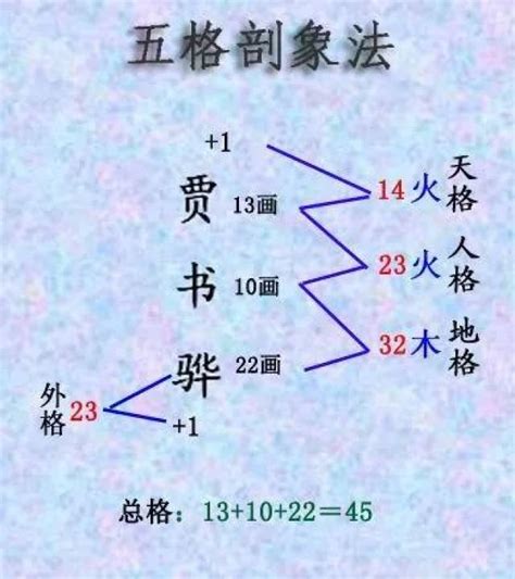 天格 人格 地格|算命先生說的五格：天格，地格，人格，外格，總格分。